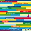 Markus Stockhausen - Symphonic Colours: Album-Cover